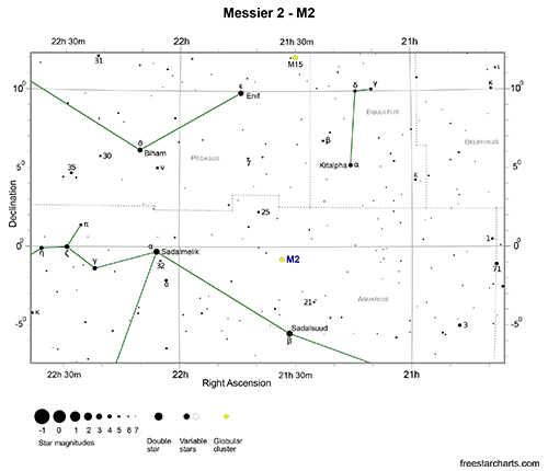 Messier 2 - M2 Finder Chart